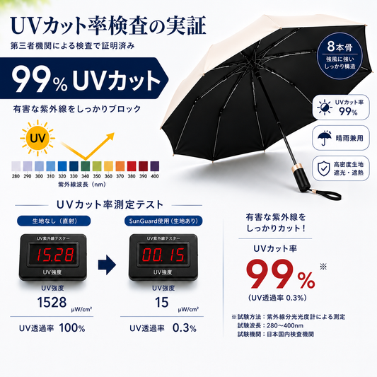 SunGuard™ 全自動UVカット傘